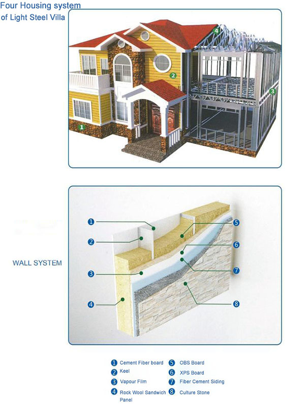 light steel structure villa